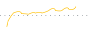 chart-IAPR