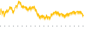 chart-IART