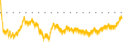 chart-IAS