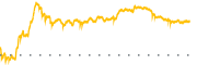 chart-IAU