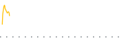 chart-IAUG