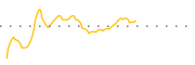 chart-IBCA