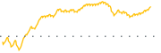 chart-IBCP