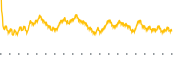 chart-IBDW