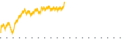 chart-IBDX