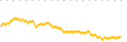 chart-IBDY