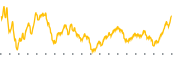 chart-IBEX