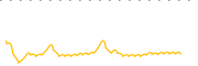 chart-IBG