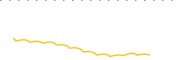 chart-IBGA