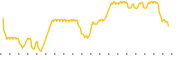 chart-IBHD