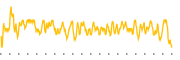 chart-IBHE