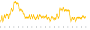 chart-IBHF