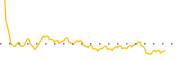 chart-IBHI