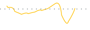 chart-IBIB