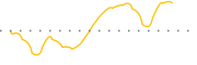 chart-IBIC