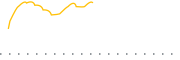 chart-IBIG