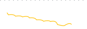 chart-IBIK