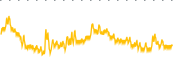 chart-IBIO