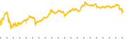 chart-IBKR