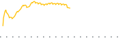 chart-IBLC