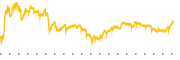 chart-IBM