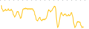 chart-IBMM