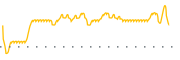 chart-IBMO