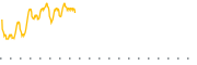 chart-IBMQ