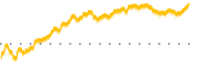 chart-IBOC