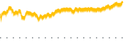 chart-IBP