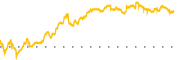 chart-IBRX