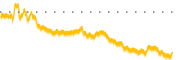 chart-IBTA