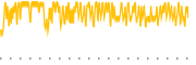 chart-IBTE