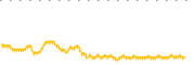 chart-IBTI