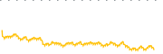 chart-IBTJ