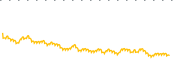 chart-IBTK