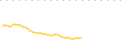 chart-IBTP