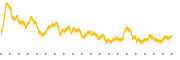 chart-ICAD