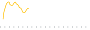 chart-ICAP