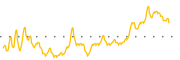 chart-ICCM