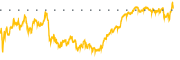 chart-ICE