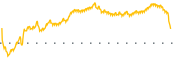 chart-ICF