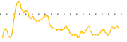 chart-ICG