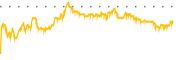 chart-ICL