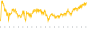 chart-ICLN