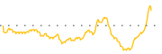 chart-ICMB