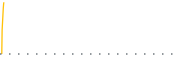 chart-ICNM