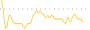 chart-ICON