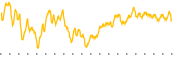 chart-ICOW