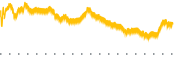 chart-ICUI